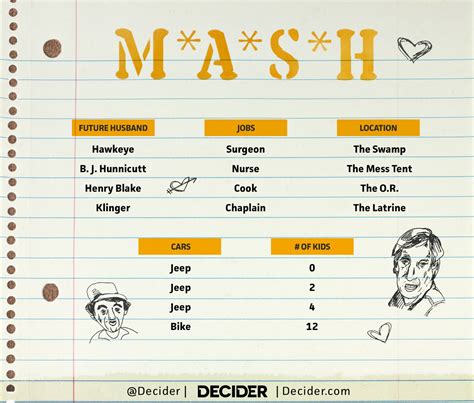5 Mash Game Categories