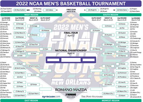Men's Championship Game Time Tonight