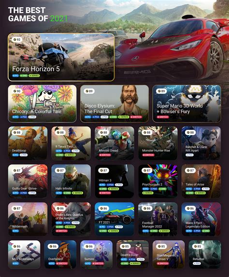 Metacritic Top Games