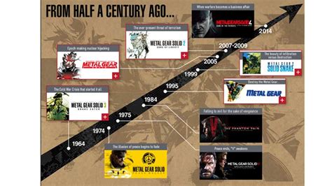 Metal Gear Solid Game Order