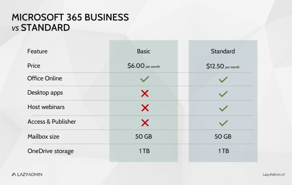 Microsoft 365 F3 Vs Business Basic At Edward Hillary Blog