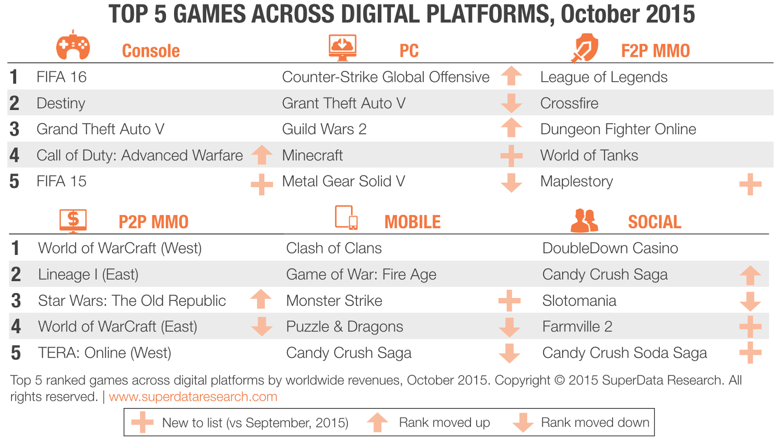 Most Played Games Across All Platforms