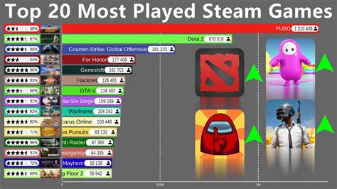 Top Steam Games Now