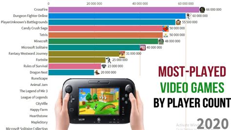 Most Played Video Games By Player Count Most Played Games In The Most Played Video Games By Player Count Most Played Games In The