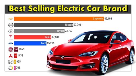 Most Selling Electric Car Brands Youtube Most Selling Electric Car Brands Youtube
