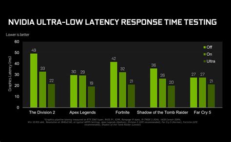 Nvidia Tung Driver M I V I T Nh N Ng Ultra Low Latency N L G D Ng Nvidia Tung Driver M I V I T Nh N Ng Ultra Low Latency N L G D Ng
