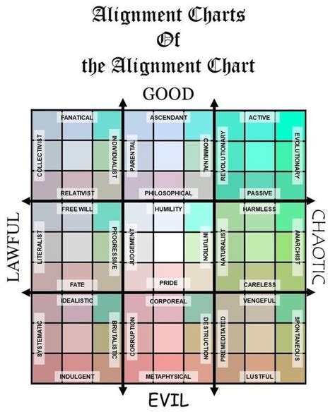 Oc Meta Behold The Alignments Within The Alignments Dnd In 2021 Oc Meta Behold The Alignments Within The Alignments Dnd In 2021