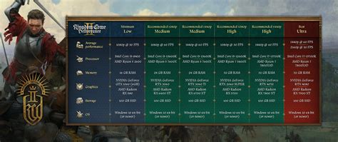 Kingdom Come Deliverance PC Guide Kingdom Come Deliverance PC Guide
