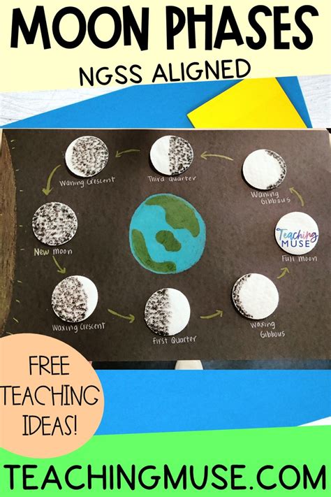 Phases Of The Moon Middle School Science Lab Lesson Plan Owlcation Phases Of The Moon Middle School Science Lab Lesson Plan Owlcation