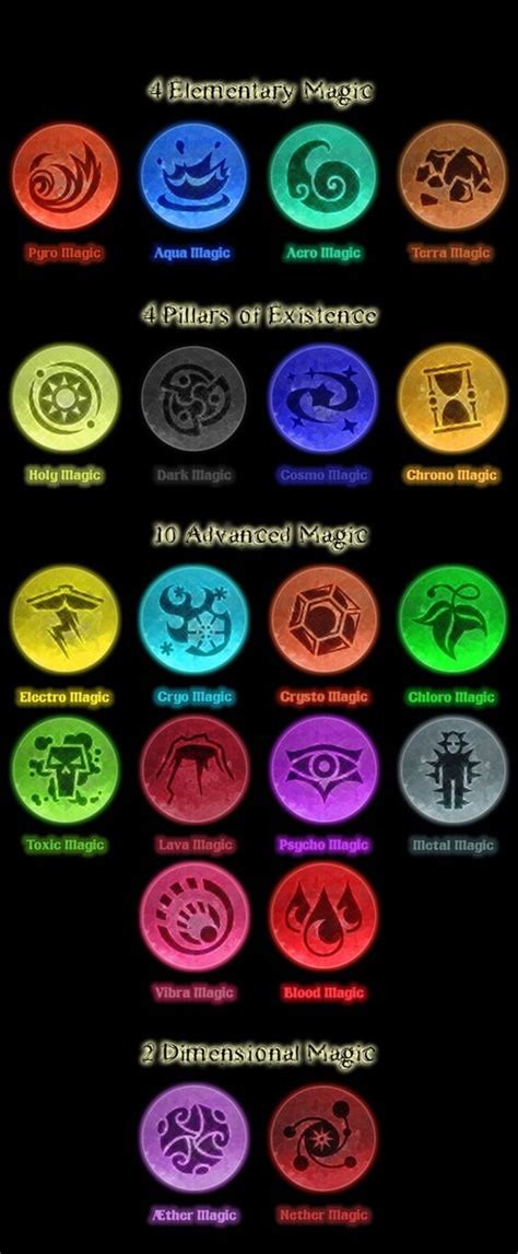 Pin By Lukas Davison Loncharic On Jdr Heroic Fantasy Elemental Magic Pin By Lukas Davison Loncharic On Jdr Heroic Fantasy Elemental Magic