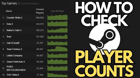 Playercount Statistics and Trends