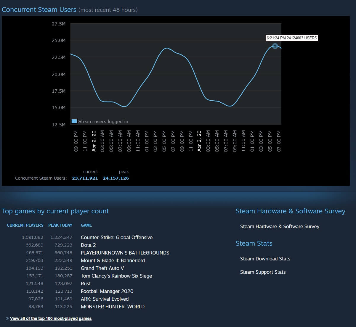 5 Ways Steam