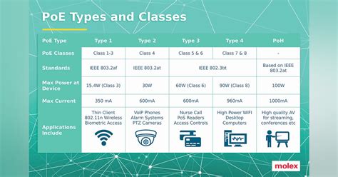 Poe Types Classes And Rp Categories Explained Cabling Installation Poe Types Classes And Rp Categories Explained Cabling Installation