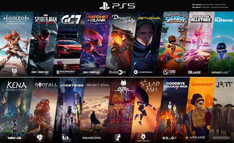 PS5 Upcoming Games List