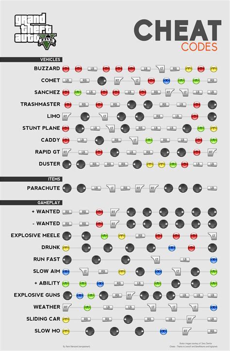 Roblox Cheats Cheat Codes For Pc Xbox Series X S And Mobile Cheat Roblox Cheats Cheat Codes For Pc Xbox Series X S And Mobile Cheat
