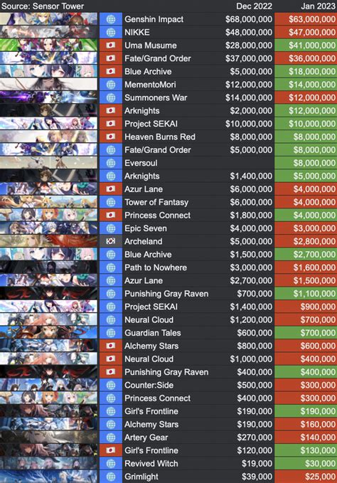 Gacha Games Insights Sensor Tower Gacha Games Insights Sensor Tower
