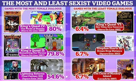 Sexist Game Exposed