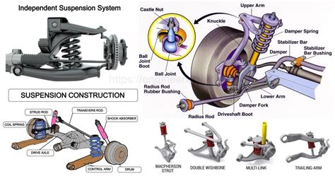 5 Shock System Tips