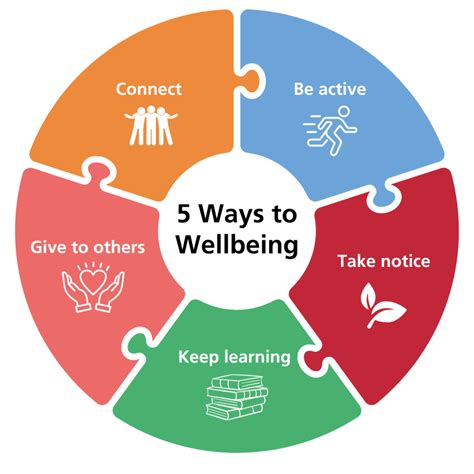 Shropshire And Telford Wrekin Talking Therapies Service Providing Shropshire And Telford Wrekin Talking Therapies Service Providing