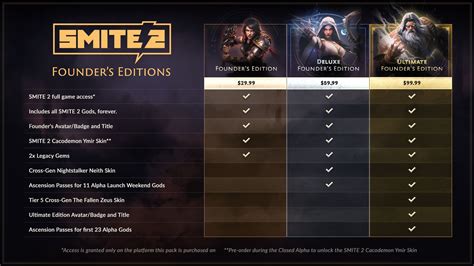 Smite 2 Founder S Editions Announced With Closed Alpha Access And In Smite 2 Founder S Editions Announced With Closed Alpha Access And In