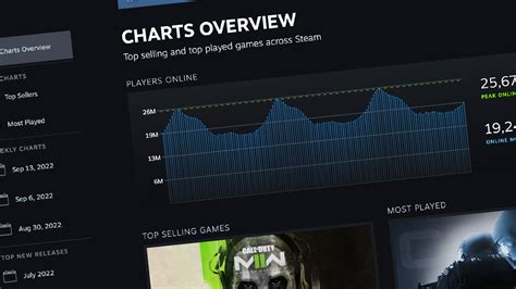 Steam DB Charts Rankings