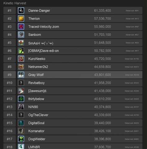 Steam Game Leaderboard Top Reviews Steam Game Leaderboard Top Reviews