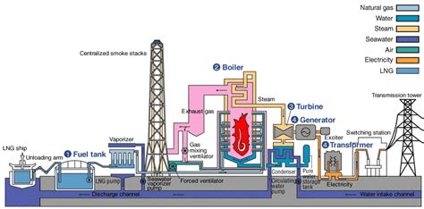 Steam Power Plant Exploring The Working Principle Components And Steam Power Plant Exploring The Working Principle Components And