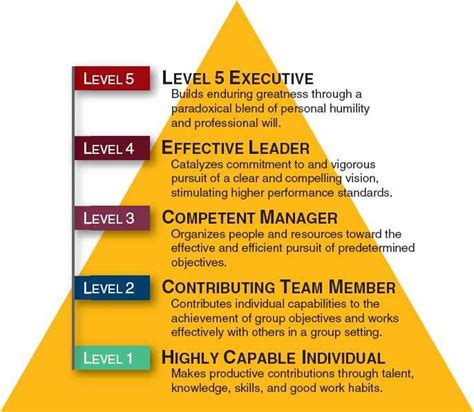 Strategic Leadership How To Avoid The Most Common Error Leaders Make Strategic Leadership How To Avoid The Most Common Error Leaders Make