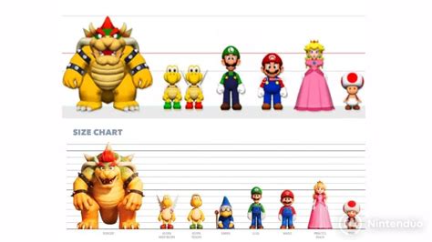 Tallest Mario Characters Tallest Mario Characters