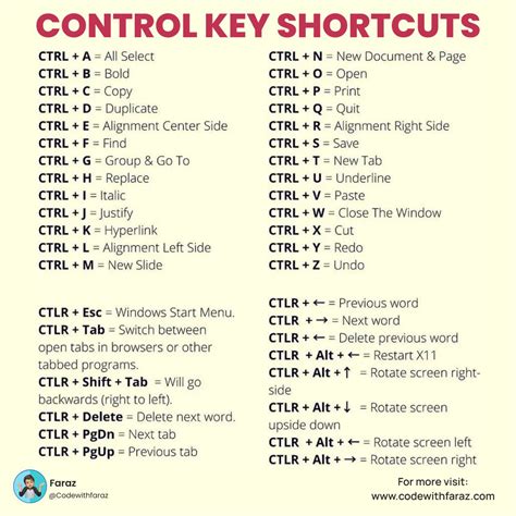 Tech Tips How To Use Keyboard Shortcuts Tech Tips How To Use Keyboard Shortcuts