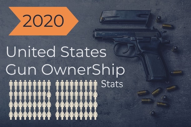 Tf2 Ownership Stats Tf2 Ownership Stats