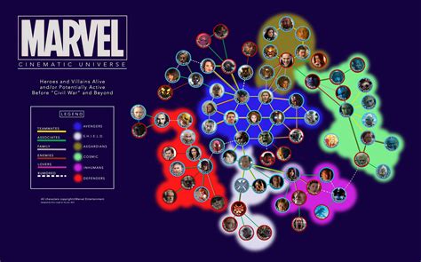 The Marvel Cinematic Universe Has More Than Enough Characters For The Marvel Cinematic Universe Has More Than Enough Characters For