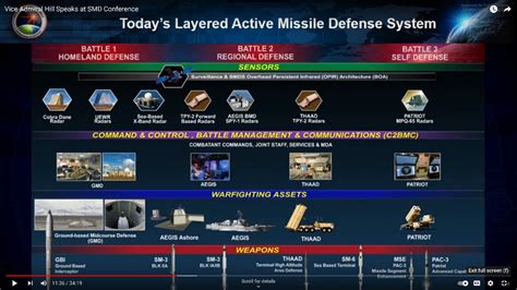 The Missile Defense Of Guam Sumatera Babatpost The Missile Defense Of Guam Sumatera Babatpost