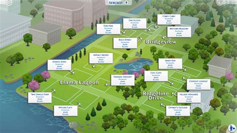 The Sims Gameplay Guide