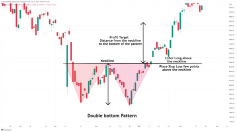 Top 10 Important Chart Patterns Entry Stop Loss More Details Top 10 Important Chart Patterns Entry Stop Loss More Details