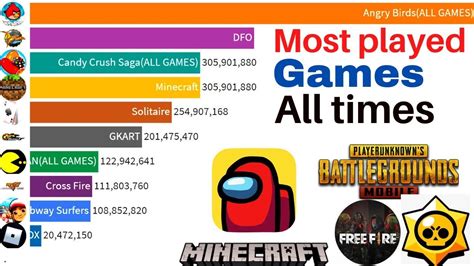 Top 20 Most Popular Games Of 2021 Vrogue Co Top 20 Most Popular Games Of 2021 Vrogue Co