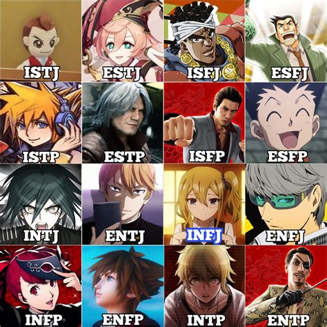 Top 99 Anime Character 16 Personalities Ang G Y B O Tr N M Ng