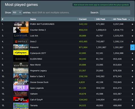 Top 5 Played Games