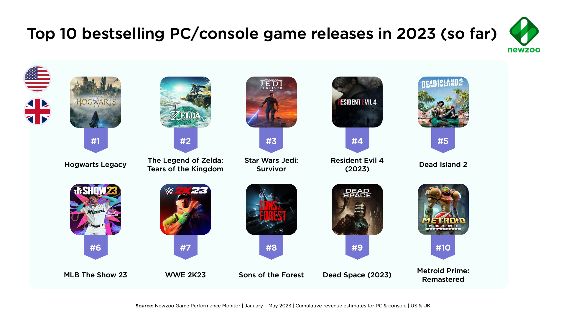 5 Upcoming PC Games 5 Upcoming PC Games