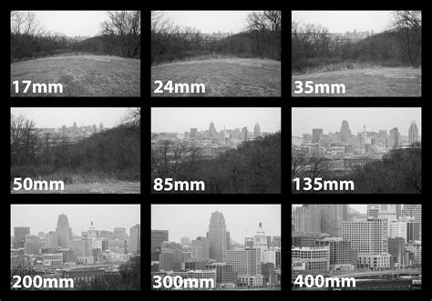 Perspective Through 50mm Lens