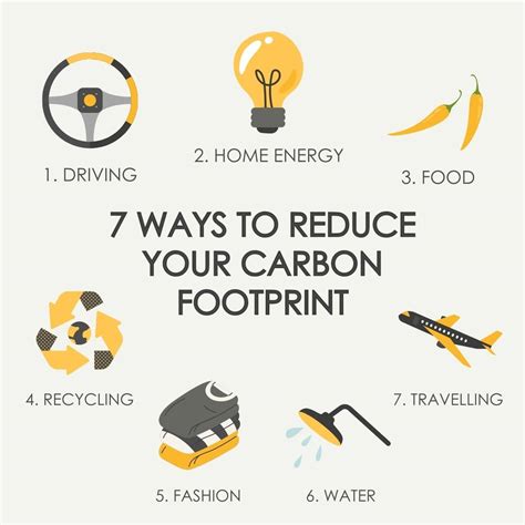 Ways To Lower Your Carbon Footprint Business To Mark Ways To Lower Your Carbon Footprint Business To Mark