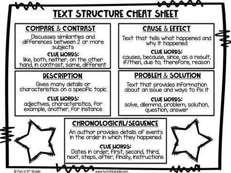 7 Types of Text Structures