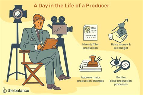 Actor Associate Producer Duties