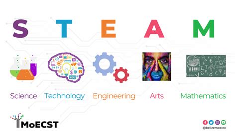 What Is Steam Ministry Of Education Science And Technology What Is Steam Ministry Of Education Science And Technology