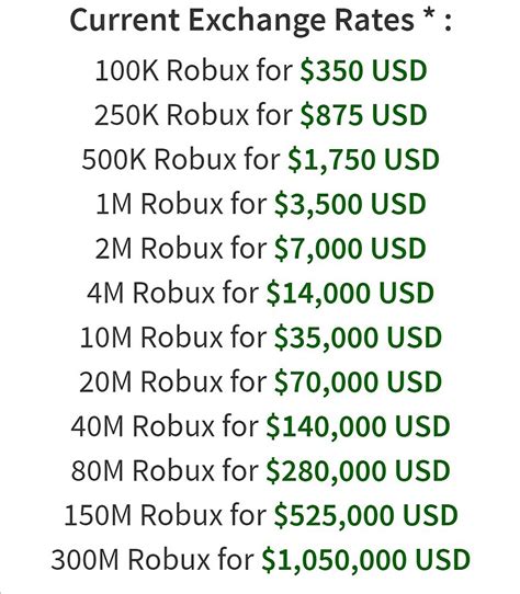 Devex Rate Today