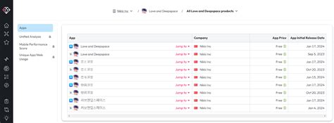 Why Your Sensortower Revenue Statistics Might Be Misleading Is Your Why Your Sensortower Revenue Statistics Might Be Misleading Is Your